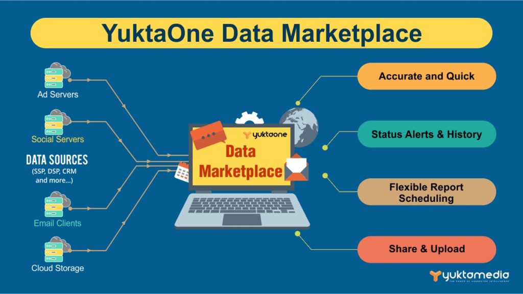 YuktaOne Data Marketplace