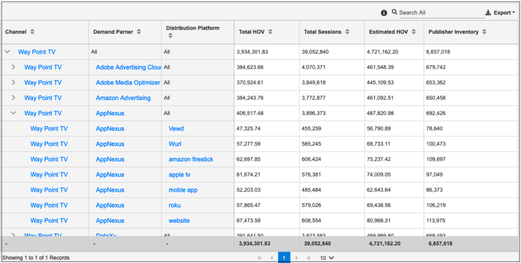 OTT Analytics for Publishers - YuktaMedia